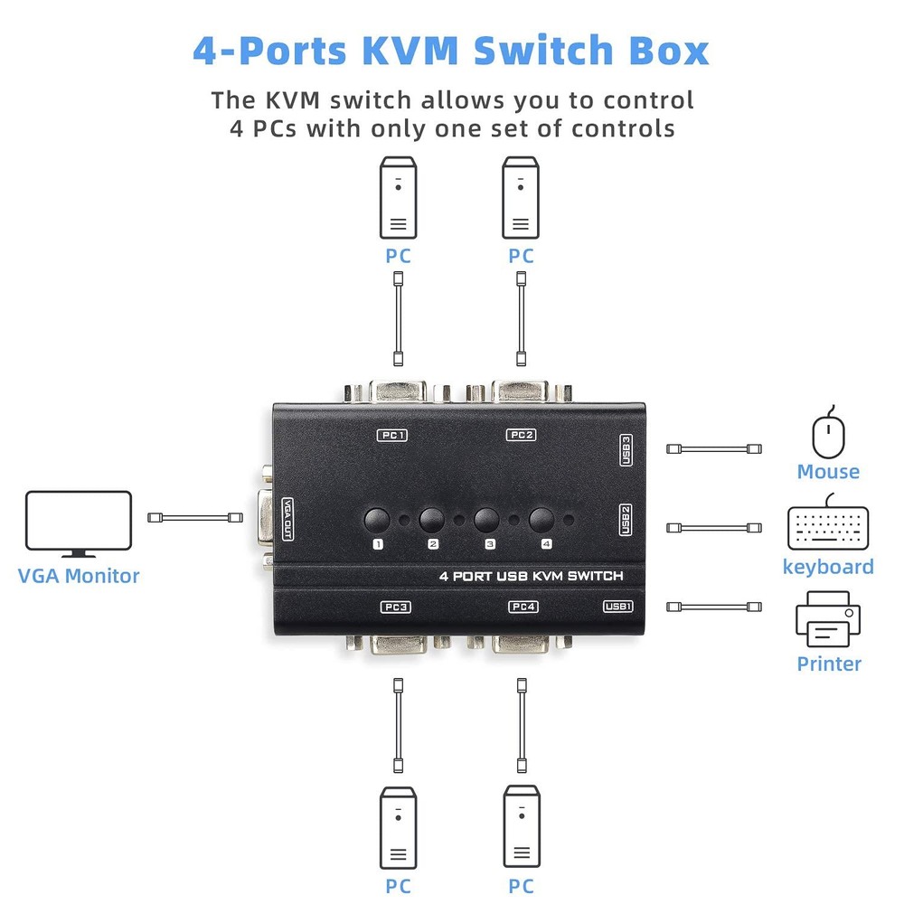 USB VGA KVM Switch with 4 Cables, 4 Port Selector Switcher for 4PC Sharing On...