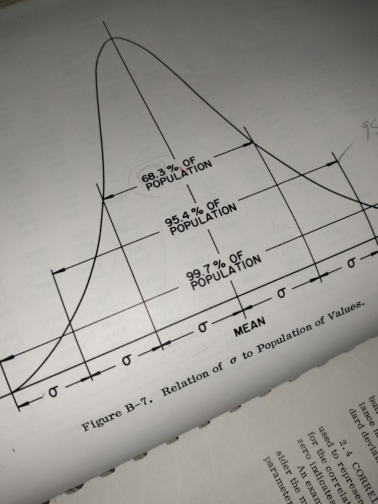 Circuit Design and Analysis Using The Digital Computer - General Dynamics 1965