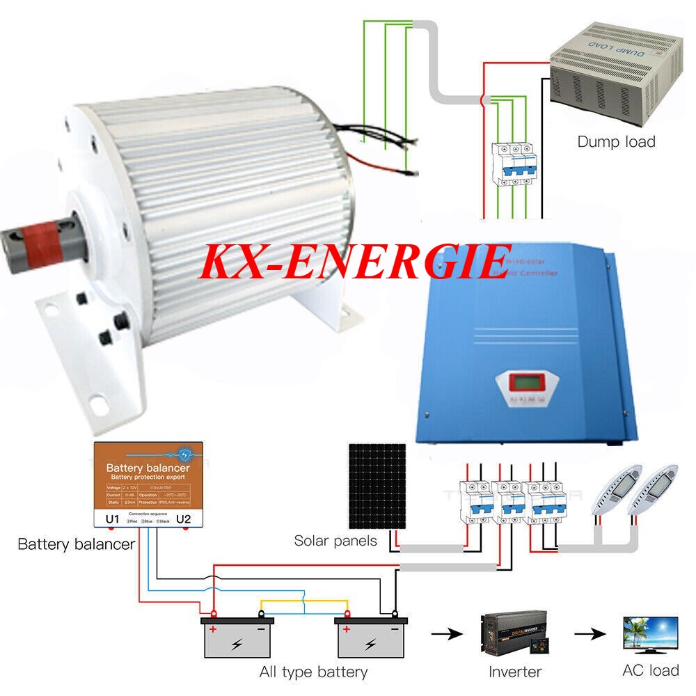 5000W Permanent Magnet Generator 48V 96V 220V Alternator w/ Off Grid Controller