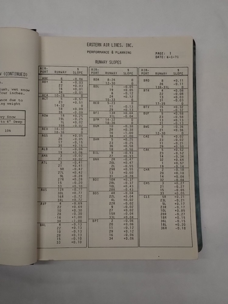 Eastern Jetstar JT12A-8 Performance & Planning Manual-Copy