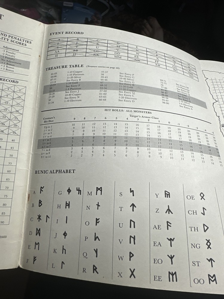 TSR Basic D&D Thunderdelve Mountain Fair+