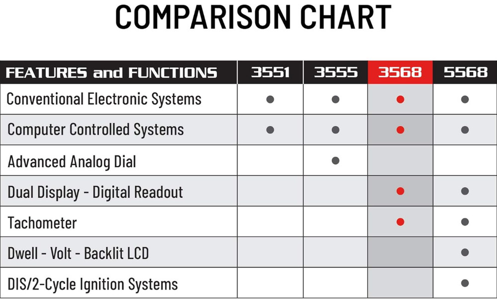 3568 Digital Timing Light