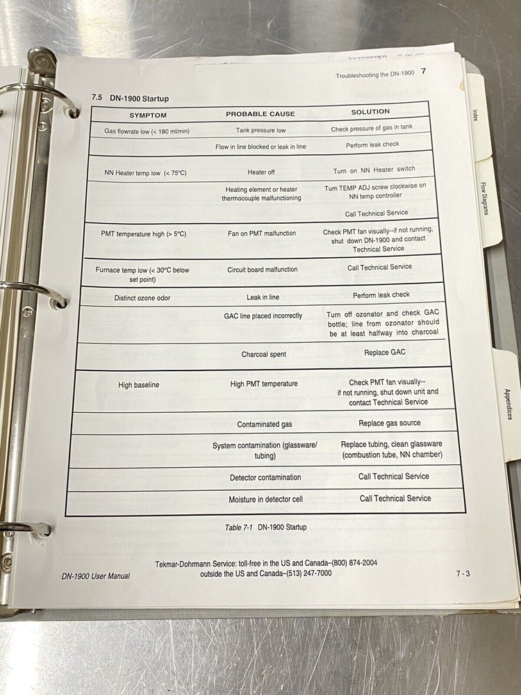 Tekmar-Dohrmann DN-1900 - Users Guide / Instruction Book / Manual
