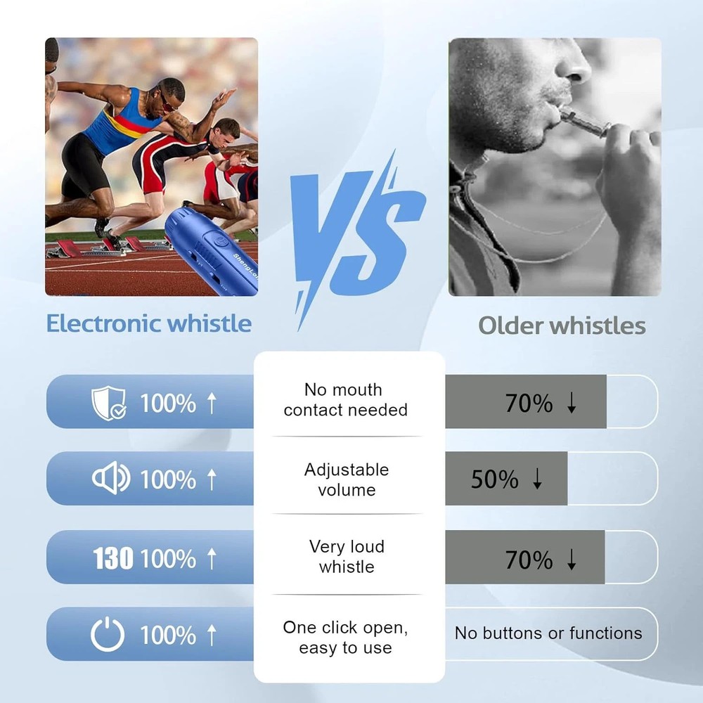 Electronic Whistle with 3 Tones & 3 High Volume Settings - Battery Powered Emerg