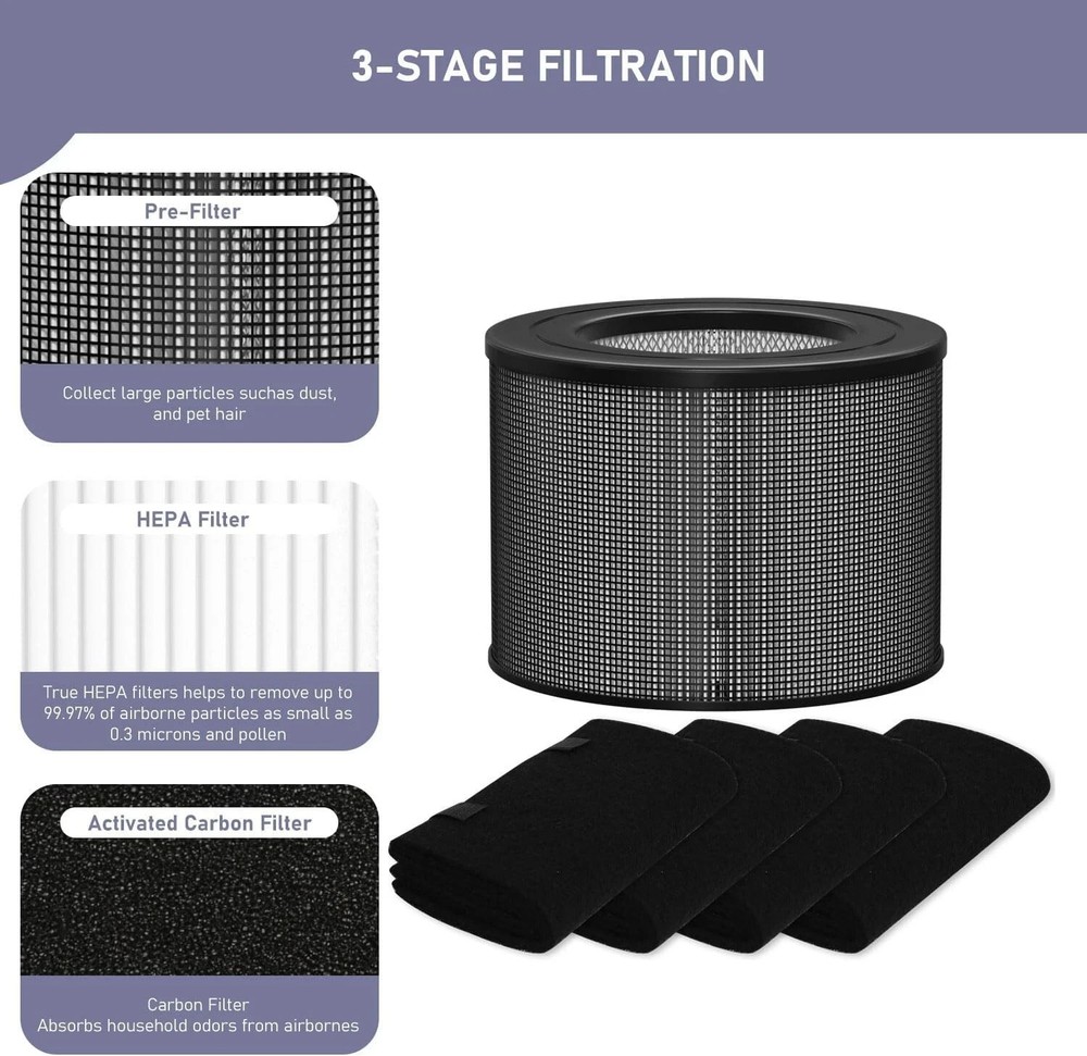 True HEPA Filter Replacement Compatible with Filter Queen Defender 4000 7500 360