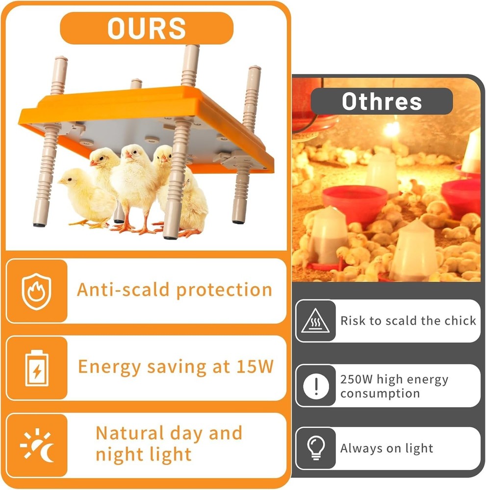 Brooder Heater for Chicks, 10" x 10" for 15 Chicks Heating Plate with Adjustable