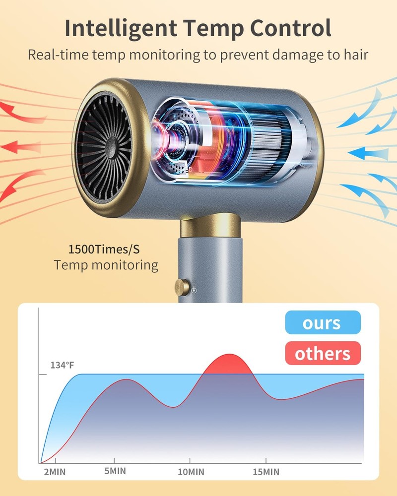 Ionic Hair Dryer with Diffuser and Concentrator, Powerful 1875W Fast-Drying B...