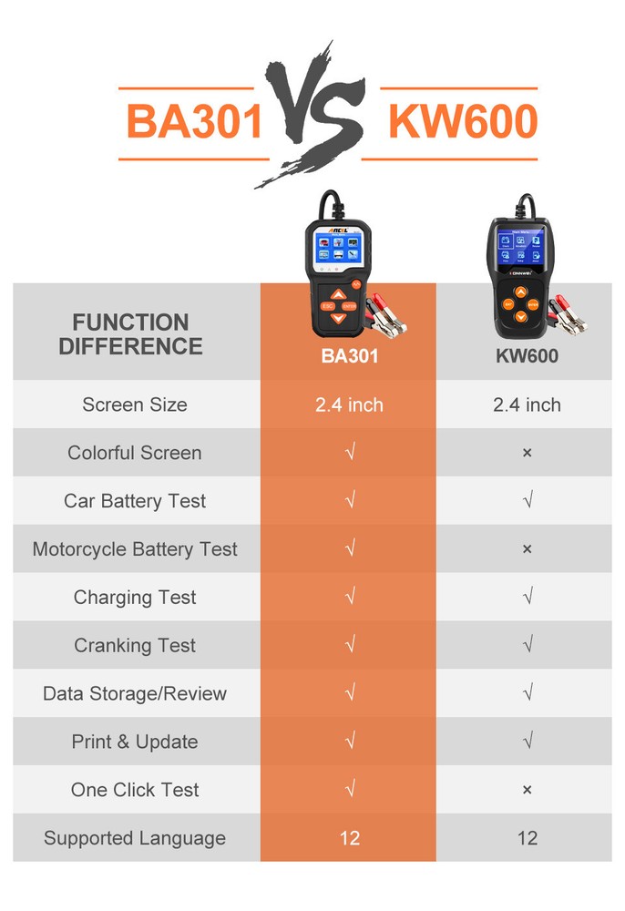 Ancel BA301 6V 12V Battery Tester Charging Cranking Analyzer Tools 100-2000CCA