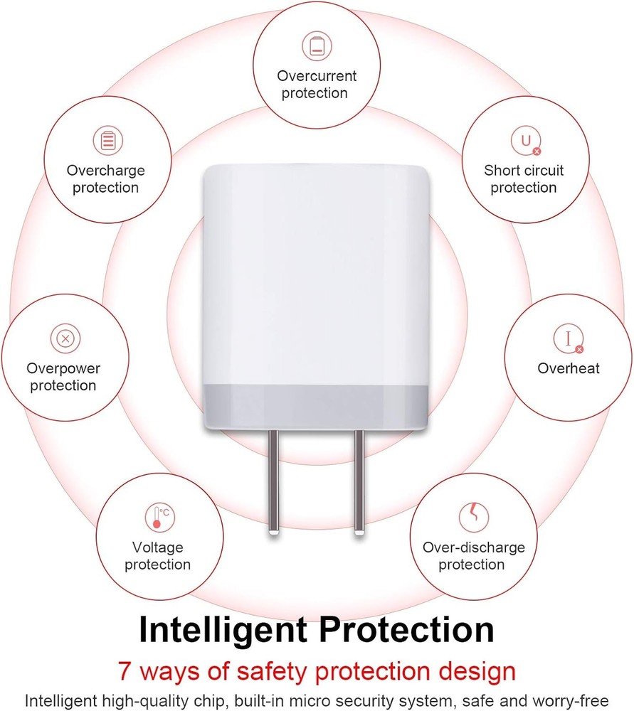 Charging Blocks for iPhone, Charger Box Sicodo 3Pack 3Pack-White, 3Pack-White