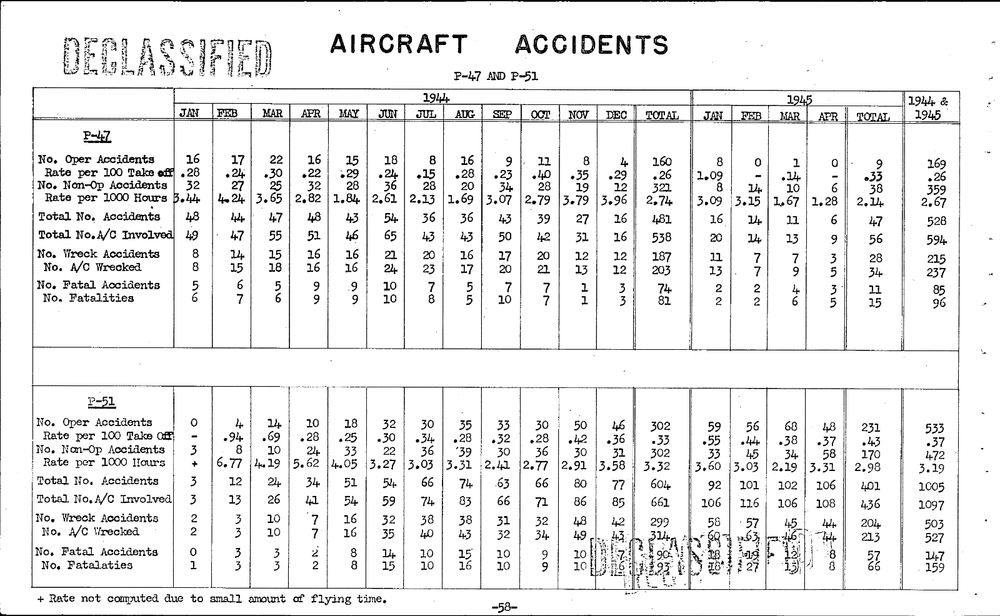 8th Eighth Army Air Forces AAF 1942-1945 Statistical Summary PDF on CD/SD/USB