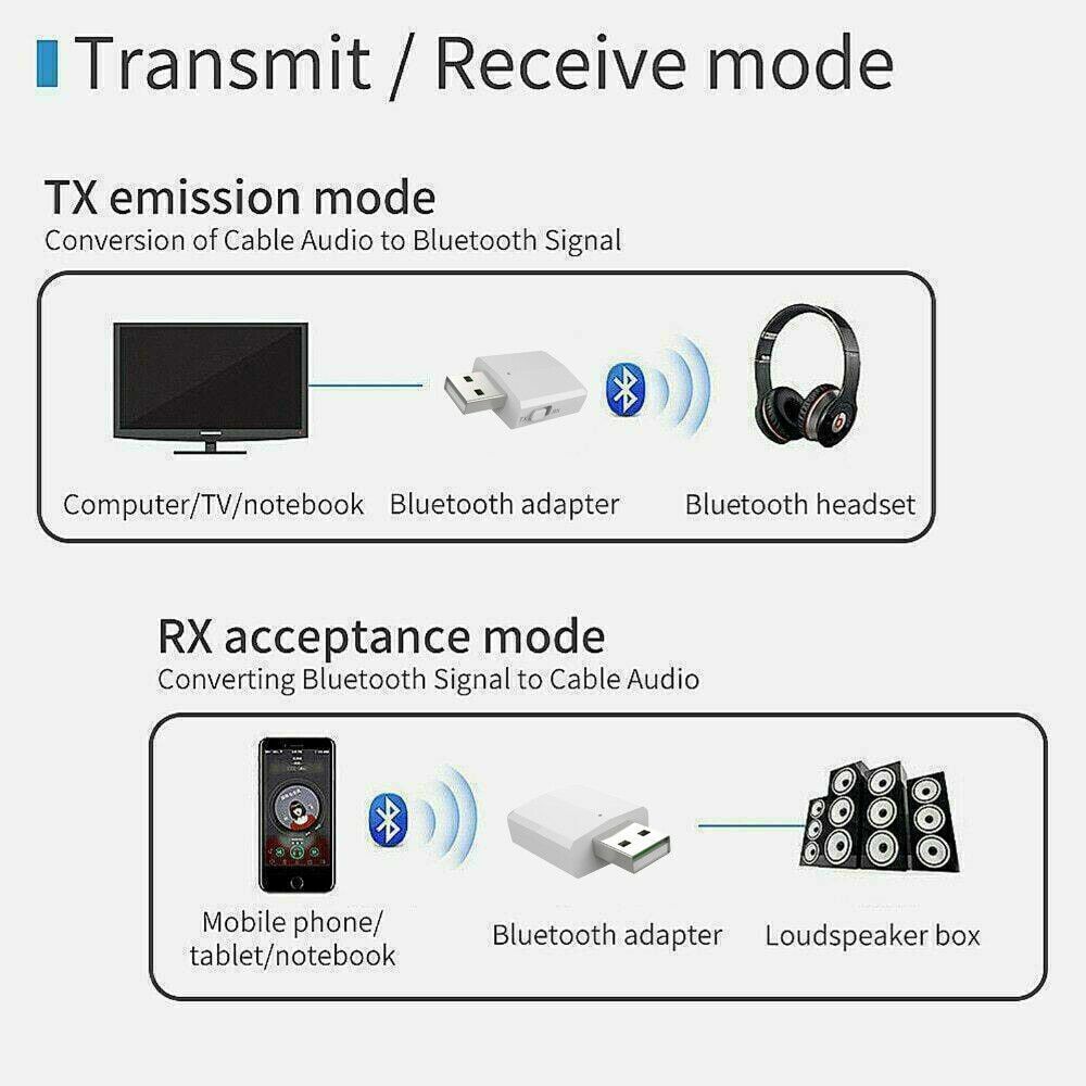White 3in1 Bluetooth 5.0 Audio Transmitter/Receiver Adapter For PC CAR Speaker