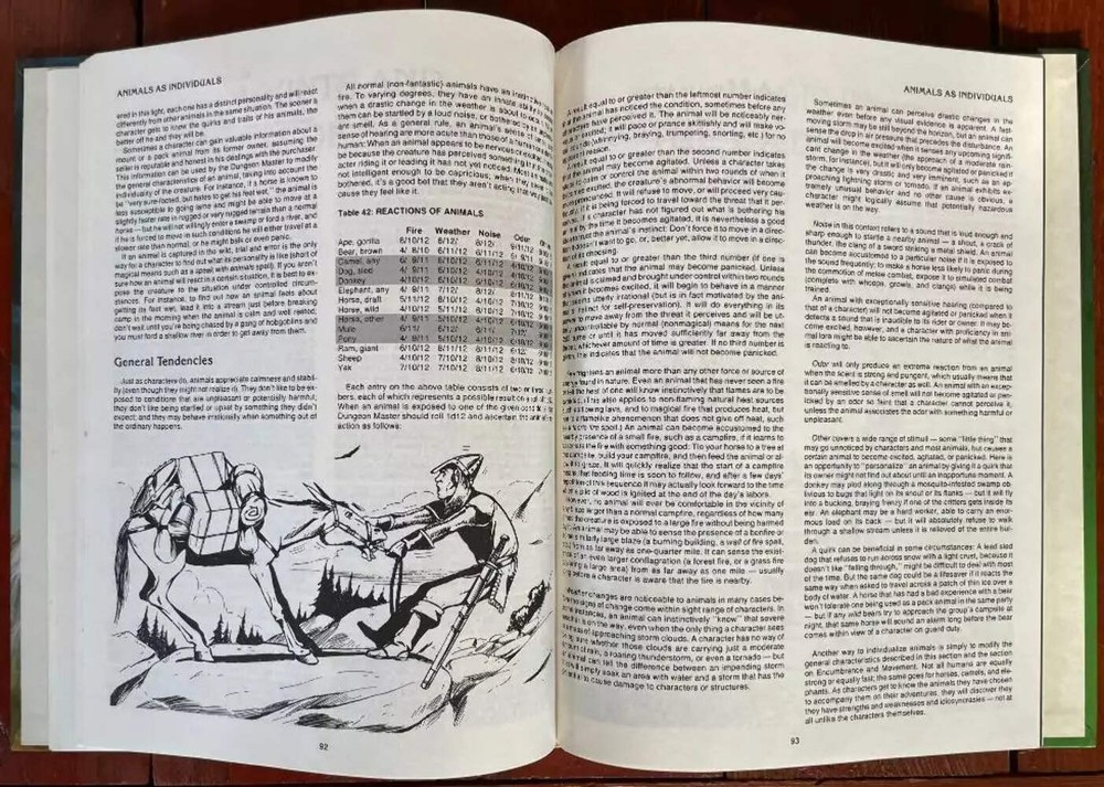 Wilderness Survival Guide 2020 Advanced Dungeons & Dragons 1e