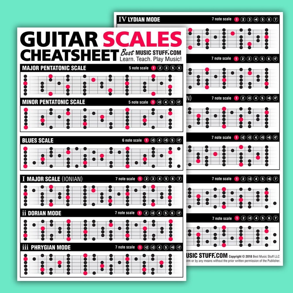JUMBO Guitar Scales CheatsheetQuick Reference (Laminated & Double Sided) 6"x 9"