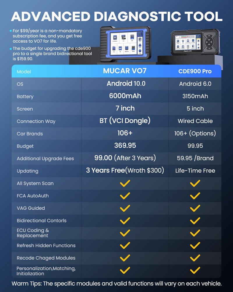 MUCAR VO7 OBD2 Scanner Bidirectional Car Diagnostic Tool All System ECU Coding