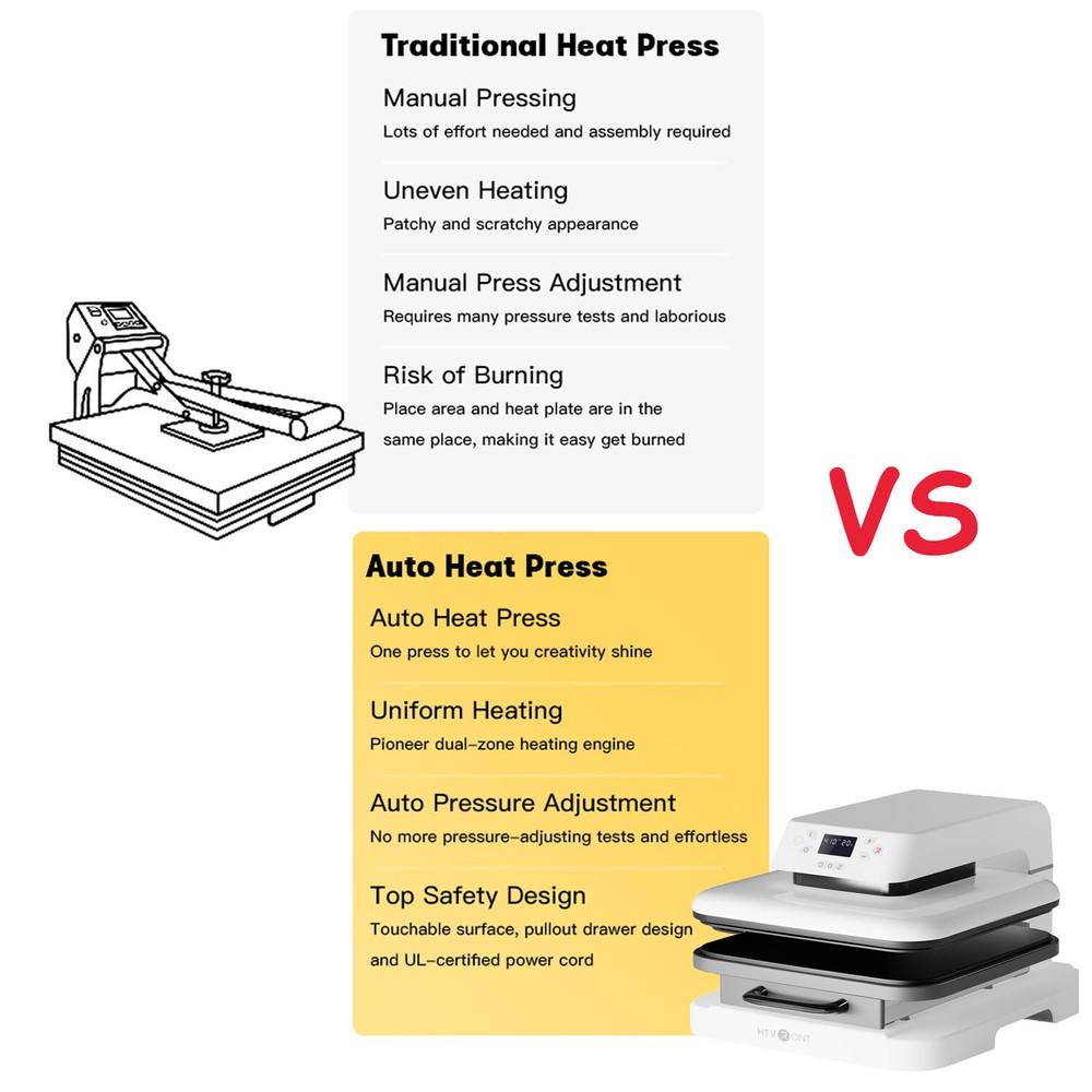 HTVRONT Heat Press Machine Bundle Digital Transfer T-Shirt Sublimation Automatic