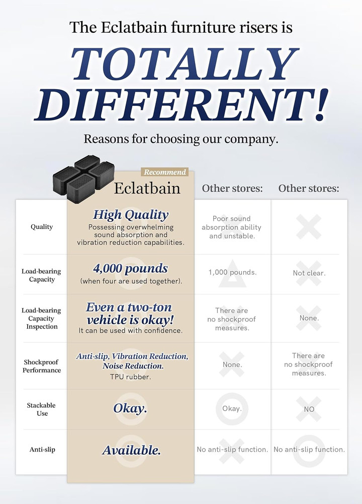 Rectangle Bed Risers Furniture Risers Heavy-Duty Rectangular Adjustable Block Li