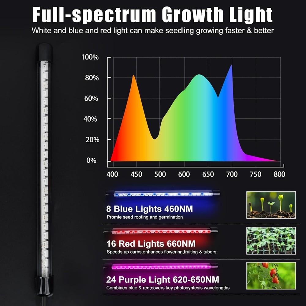 60-Cell Seed Starter Kit with Auto Timer, Grow Lights & Humidity Domes