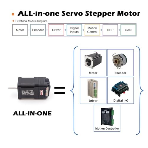 Integrated Servo Stepper Motor with Built NEMA 17 Absolute (Multi-turn) Encoder