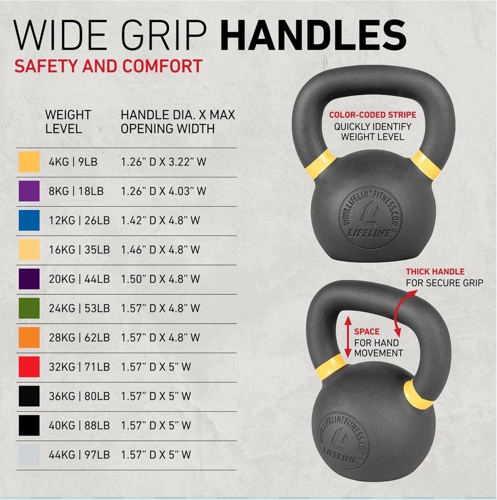 Strength Training Kettlebell Weight Home Gym
