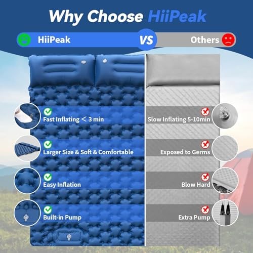 Sleeping Pad for Camping- Ultralight Inflatable Sleeping Mat with Built-in