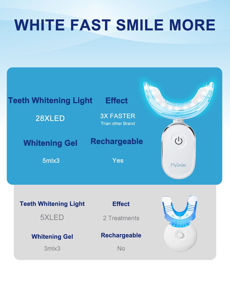 MySmile 28-LED Teeth Whitening Accelerator Light, Rechargeable