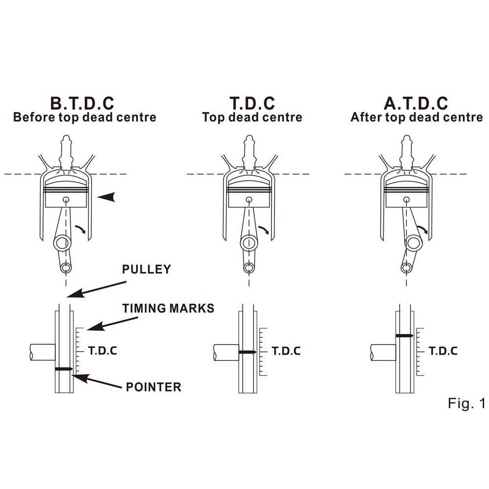 Digital Timing Light Gun Automotive Engine Inductive Ignition 2&4 Stroke