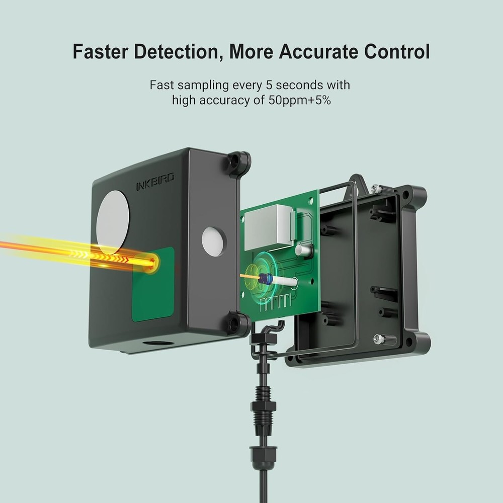 ICC-510 CO2 Controller CO2 Meter Dual Plug Carbon Dioxide Controller Fit..