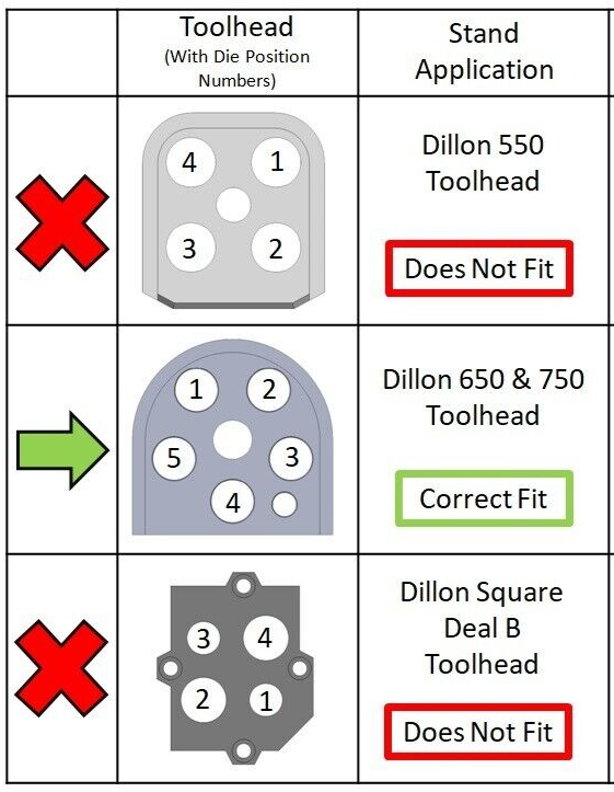 MCD Wall Mount Toolhead Stand for Dillon 550 - 1 Position