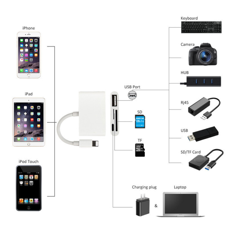 USB to Card Reader Adapter USB Camera Micro SD Memory Slot for iPhone iPad iPod