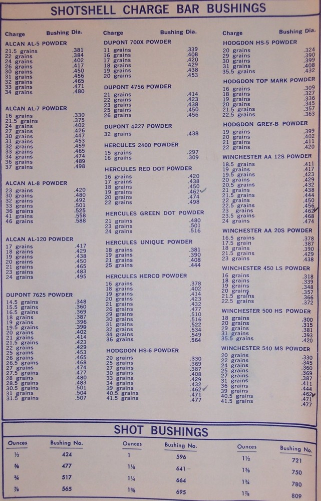 Pacific / Hornady Powder Bushing #408 #190151