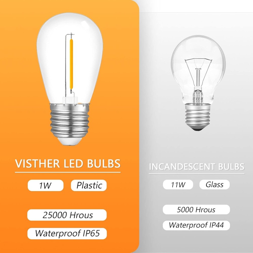 24-Pack String Light Bulbs, S14 Outdoor Waterproof Replacement Bulb, E26 Base