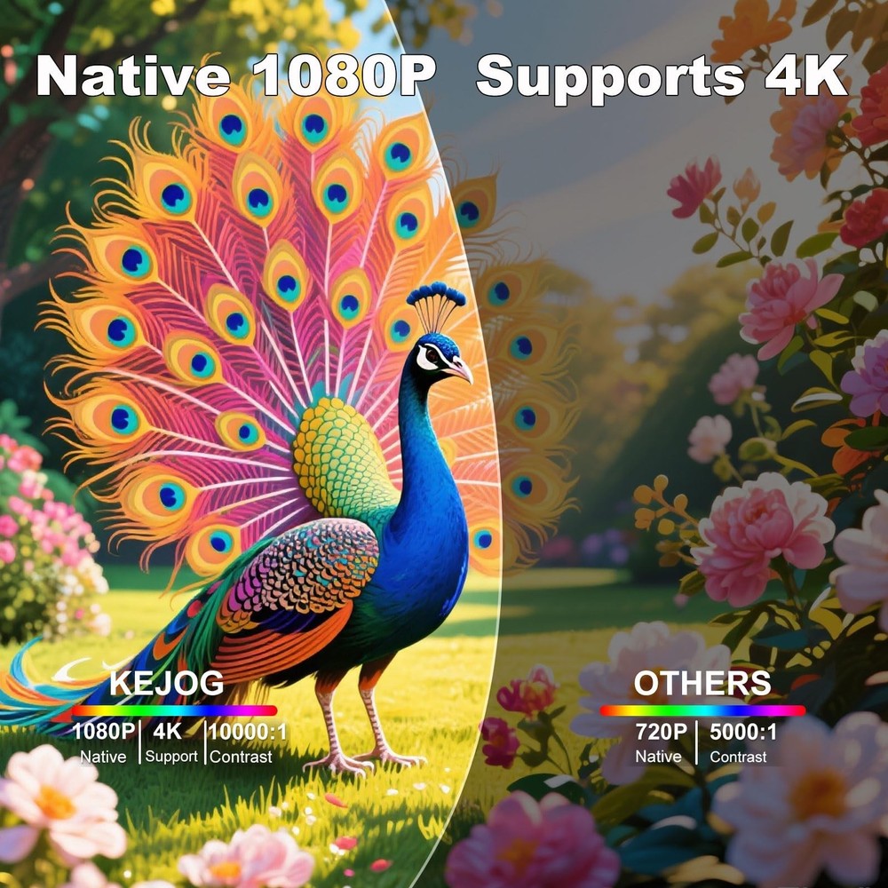 Projector,Mini Projector with Projector Stand,Bluetooth Projector 1080P Full ...