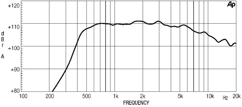 18 Sound ND2080 2" Exit Neodymium High Frequency Compression Driver 200W 8-Ohm.