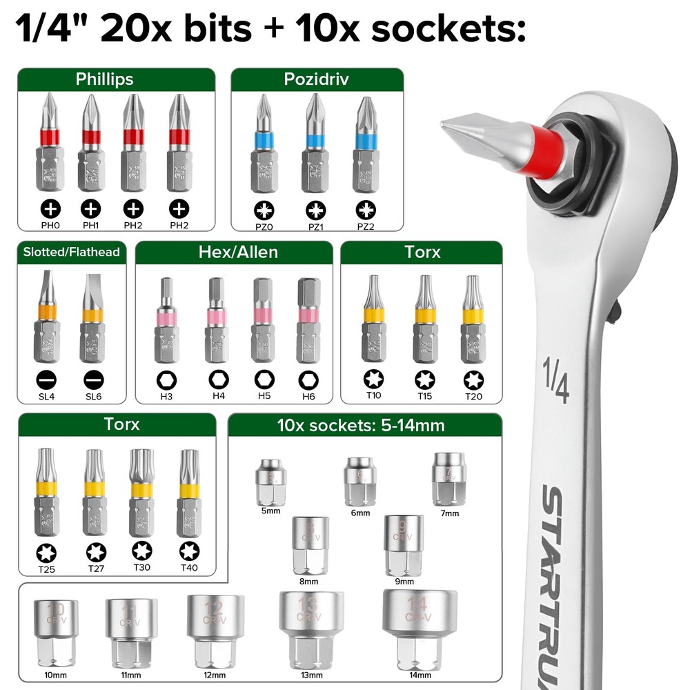 31-Piece 1/4" Mini Ratchet Set, Right Angle Screwdriver, Pass Through Socket, Lo