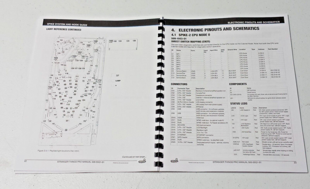 STRANGER THINGS - PRO, STERN, SERVICE AND OPERATION MANUAL