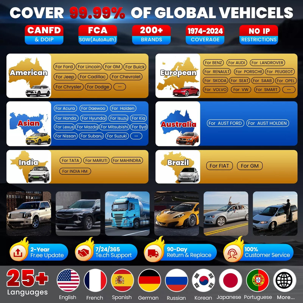 2026 LAUNCH X431 PRO3S+ Elite PRO5 Car Diagnostic Scanner Programming ECU Coding