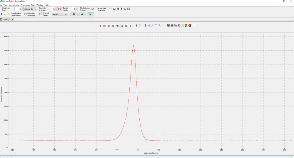 Ocean Optics USB-LS-LED 640nm Light Source Direct Attach