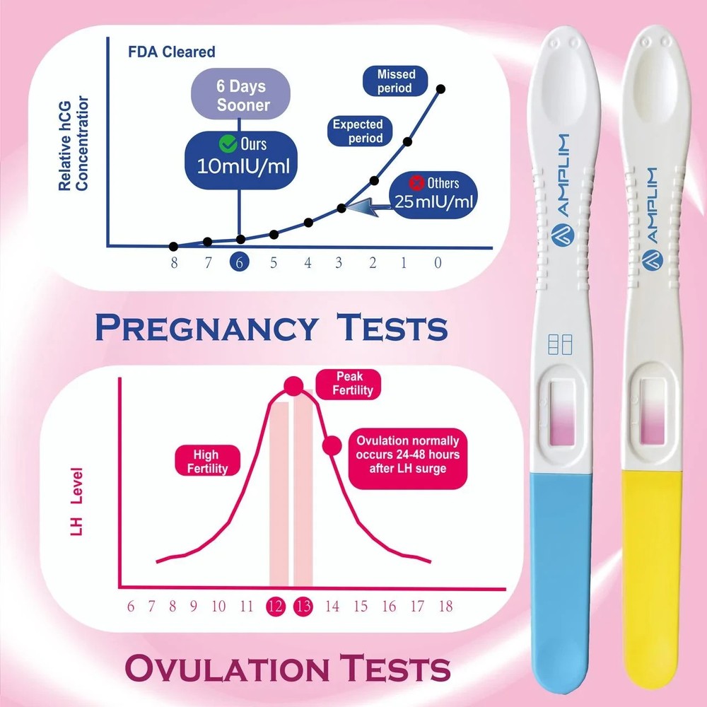 Amplim 37-Pack - Early Detection, High Sensitivity, Ovulation & Pregnancy Tests