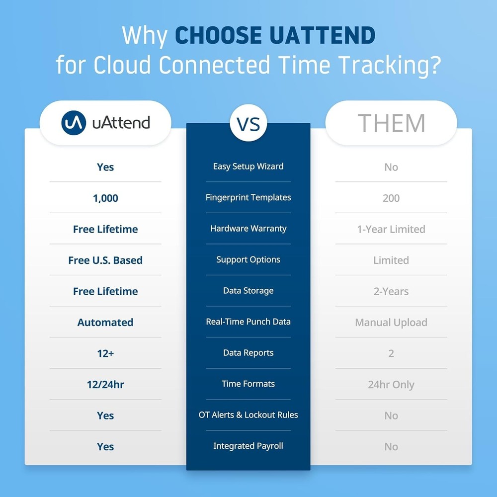 Advanced JR2000 Time Clock System – Biometric Tracking with Payroll Integration