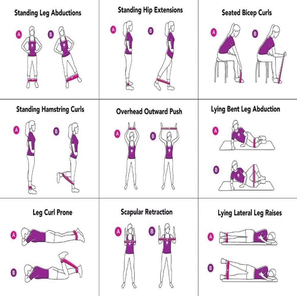 Limm Set of 5 Resistance Bands