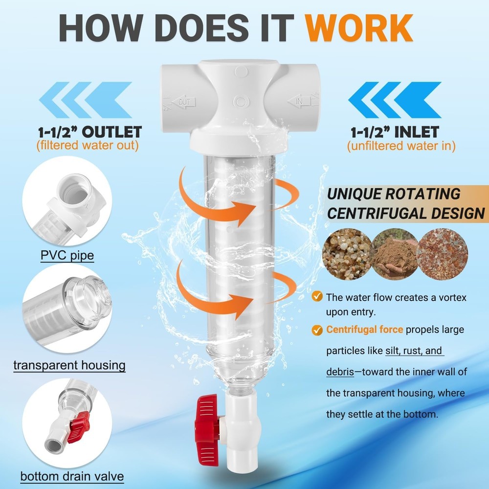 Replacement for Rusco Vu-Flow 1-1/2 Inch Spin Down Filter 100 Mesh