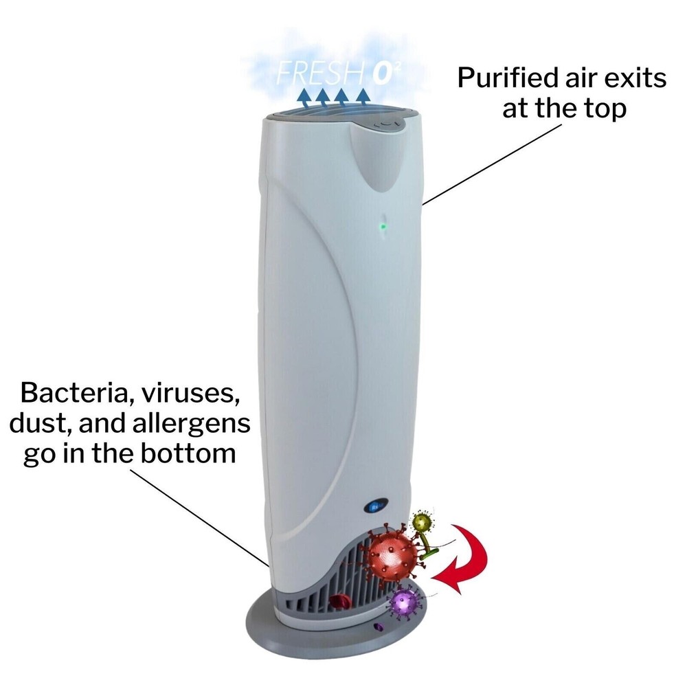 RX-Air 400 Purifier Filterless UV Purification