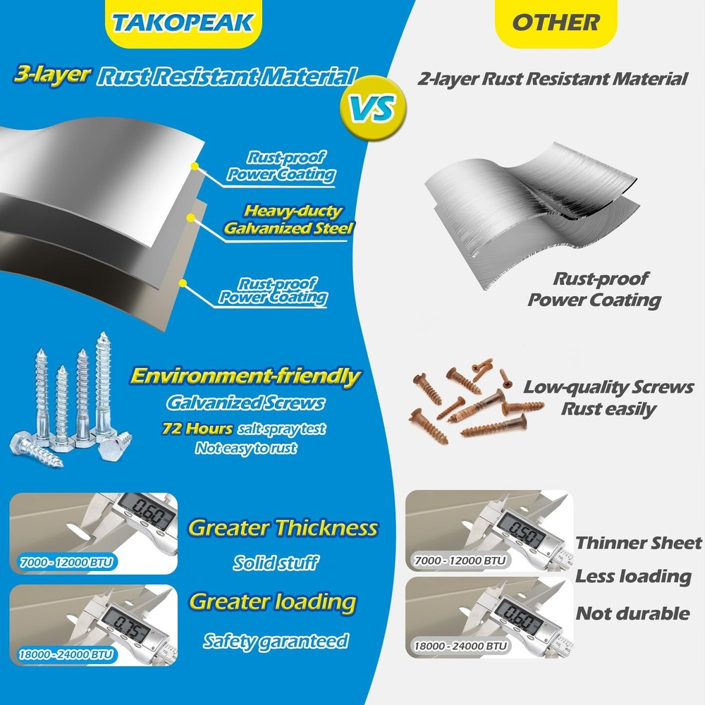 Mini Split AC Bracket: Folding Wall Mount for Ductless Mini Split AC/ Heating...