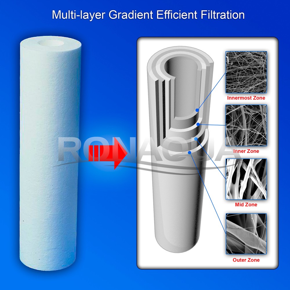 50 Sediment 20 Micron Water Filter Cartridges 2.5" x 10" for Reverse Osmosis