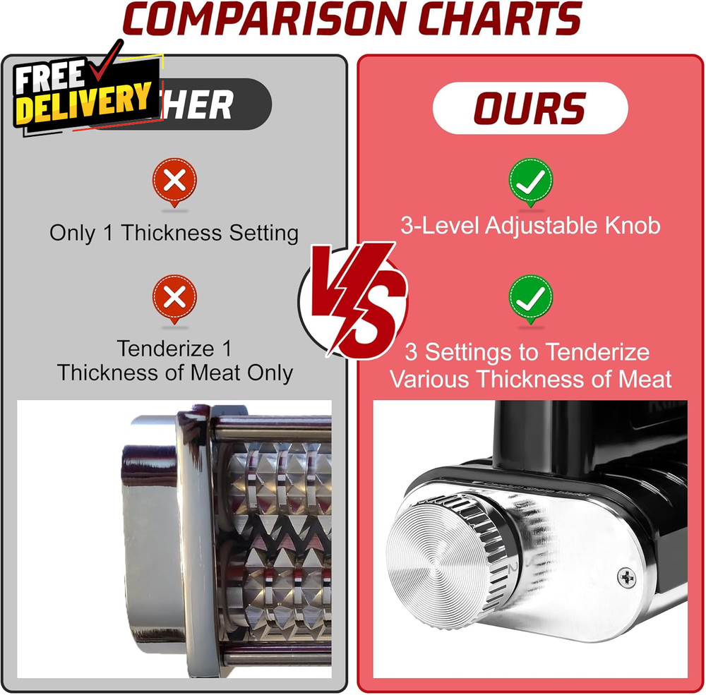 Adjustable Thickness Meat Tenderizer Attachment for Kitchenaid Stand Mixers M...