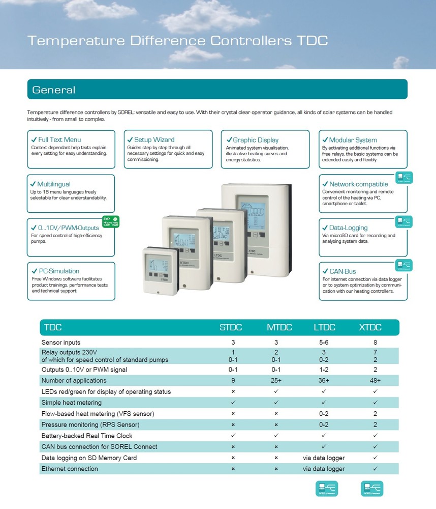 SOREL Solar Hot Water Heater Temperature Difference Controller LTDC V3 Worldwide