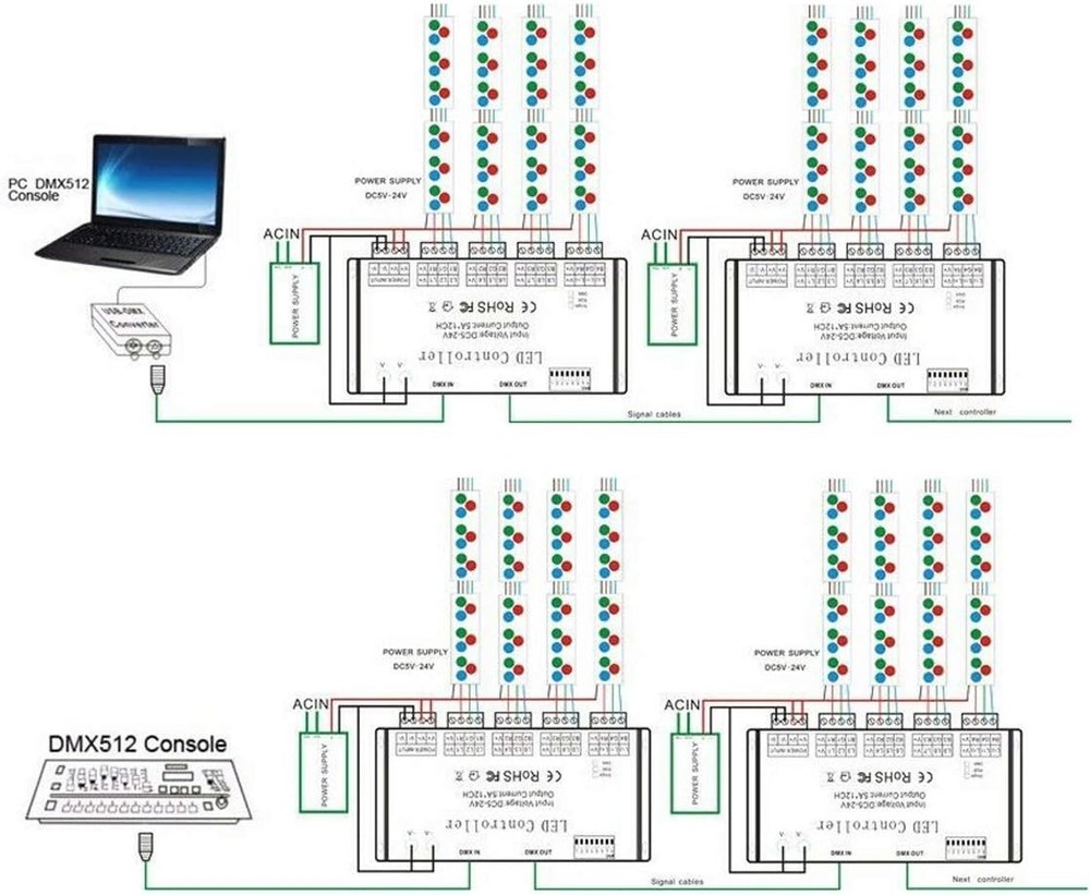Professional RGB LED Light Controller - 12 Channels DMX512 Decoder Dimmer Driver