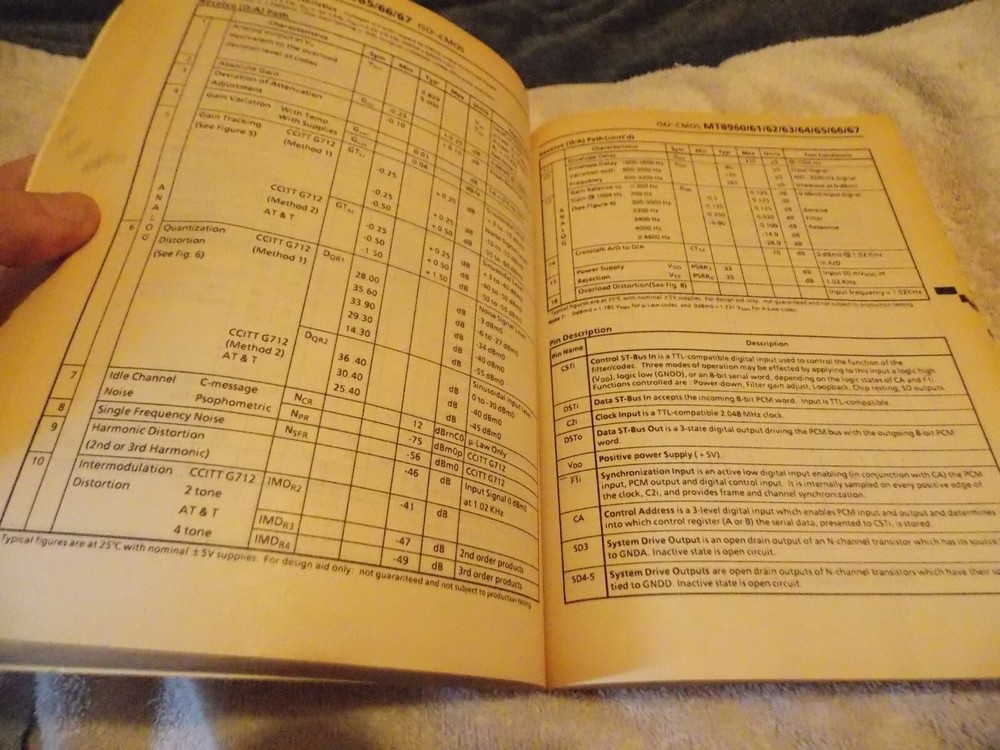 VINTAGE 1988 DATABOOK Mitel semiconductor Microelectronic Products Guide BOOK