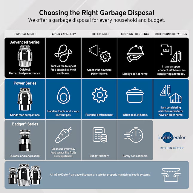 InSinkErator Evolution 55SS 1HP Continuous Feed Garbage Disposal, Septic Safe