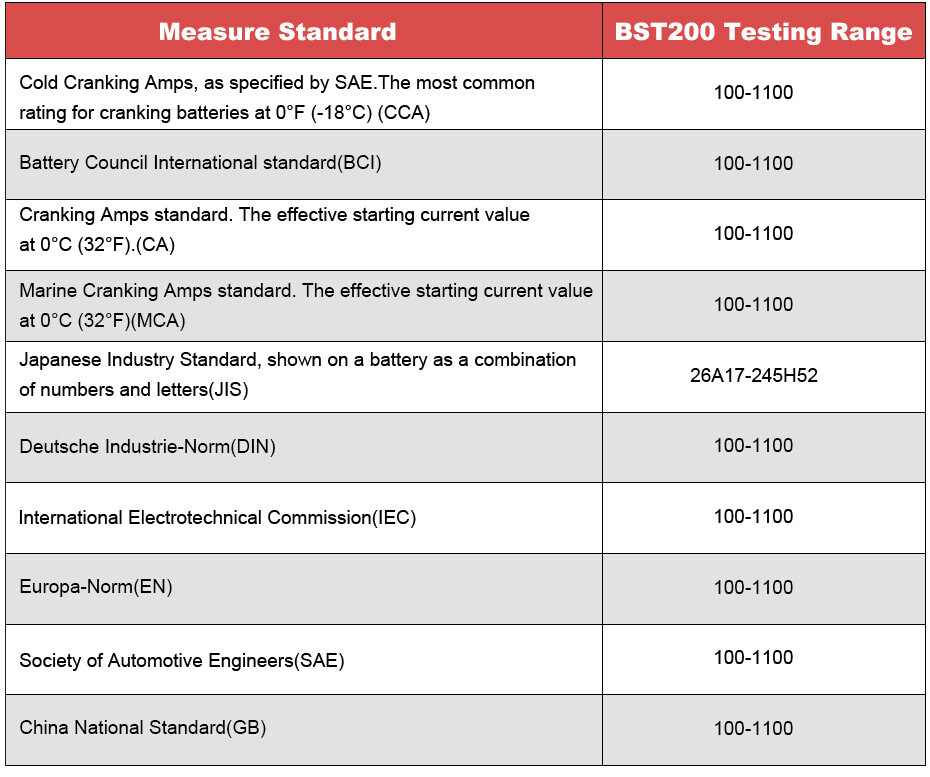 ANCEL BST200 Car Battery Load Tester Digital Charging System Analyzer 1100CCA